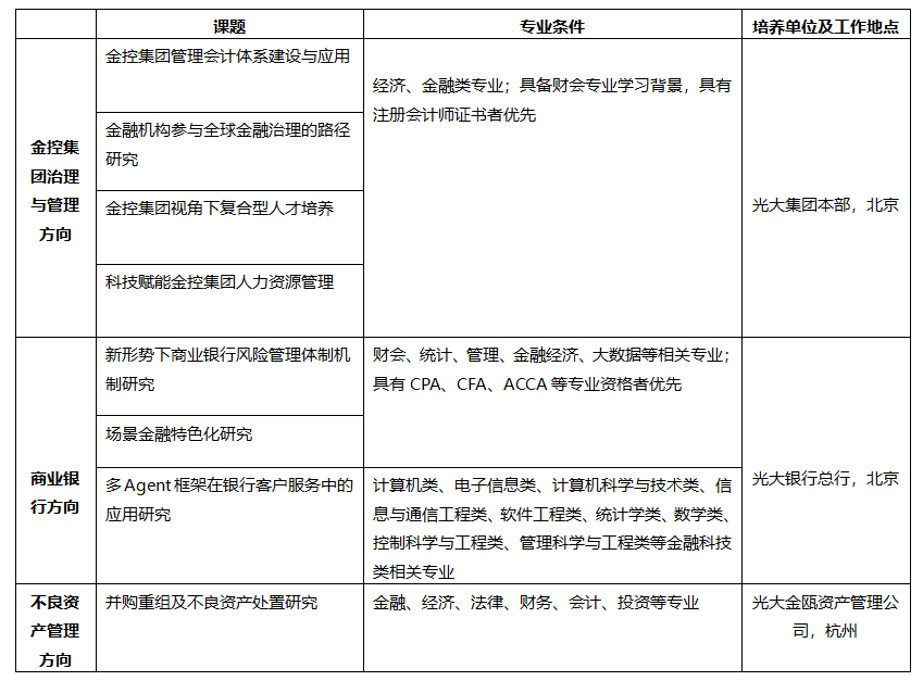 招聘信息5_20251217165238A016 18新利LUCK(中国区)官方网站